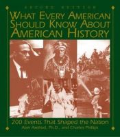 book cover of What every Amercian should know about American history by Alan Axelrod