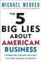 The 5 Big Lies About American Business: Combating Smears Against the Free-Market Economy